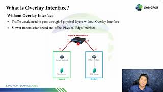 Sangfor HCI 680 Associate 2023 03 Introduction To Basic Configuration of HCI Node Deployment [upl. by Berlauda]