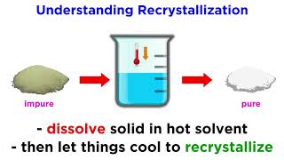 Recrystallization [upl. by Scrogan]