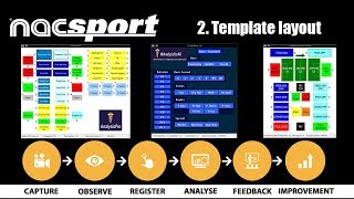 Creating a Nacsport Template  Part 2  Layout [upl. by Oicor]