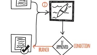 What is a Workflow [upl. by Grondin]