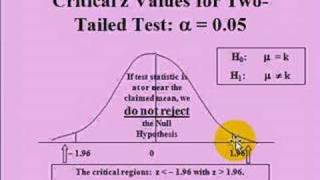 Level of Significance in Hypothesis Testing [upl. by Alleras]