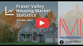 Market Stats October 2024  Aaron Muller Realtor  Momentum Realty Inc [upl. by Meris]