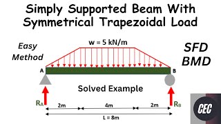 Symmetrical Trapezoidal Load on simply supported beam  SFD BMD [upl. by Milka]