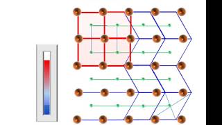 Austenitic Martensitic phase transformation [upl. by Ueihtam]