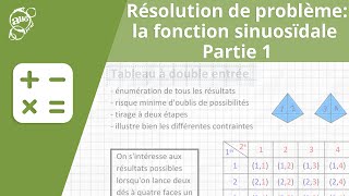 Allô prof  Résolution de problème  la fonction sinusoïdale  partie 1 [upl. by Drehcir]