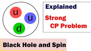 Strong CP Problem  Axions Explained [upl. by Nirrek]