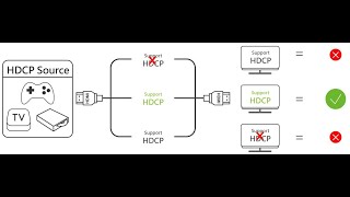 ลด Input lag ลด latency gpu  RMHdcpKeyGlobZero [upl. by Kcor]