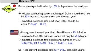 8 of 18 Ch21  Relative purchasing power parity [upl. by Orimlede]