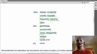 Adverbios de Frecuencia Indefinida en Ingles [upl. by Brunhilde]