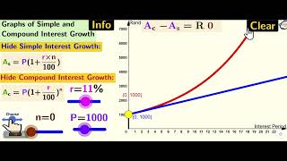 Modelling of Simple and Compound Interest [upl. by Ailil551]