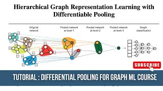 Tutorial  Hierarchical Graph Representation Learning with Differentiable Pooling NeurIPS 2018 [upl. by Arym450]