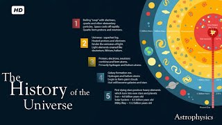 Introduction to Astrophysics  Lecture 24 quotThe History of the Universequot  Dark Matter [upl. by Francisca]