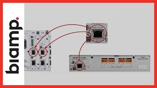 Biamp Tesira Converged vs Separated Networks [upl. by Buford]