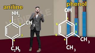 IUPAC Nomenclature of Substituted Benzene Compounds  Organic Class 11 Chemistry  for NEET [upl. by Sikram]