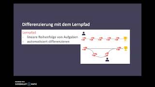 itslearning Tutorial Der Lernpfad [upl. by Ylirama]