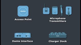 Dialog UVHF Wireless Microphone System Presentation Video [upl. by Eimor]