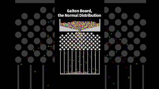 Galton Board and the Normal Distribution [upl. by Blanchard64]