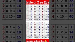 table 2 se 7 tak  by  smart virat [upl. by Haerle]