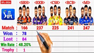 IPL 2024  RCB vs CSK vs MI vs KKR vs SRH  Top5 Teams Comparison 2024 [upl. by Odlo]