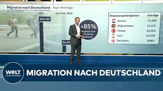 MIGRATION NACH DEUTSCHLAND Aktuelle Zahlen zu Flüchtenden AsylAnträgen und Fluchtrouten [upl. by Noired328]