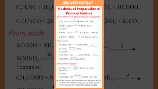 By hydrolysis of isocyanides and isocyantes  From acids By schmidt reaction  JEE  NEET  BITSAT [upl. by Page]