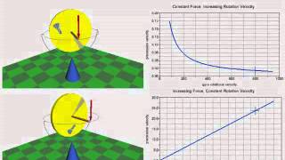 SIMPACK Multibody Simulation MBS  Driveline  Rotating Shafts [upl. by Aicenav397]