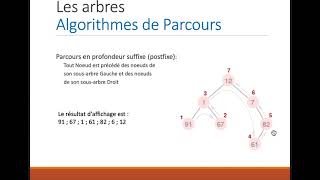 Arbres binaires Partie II  Algorithme de parcours en profondeur [upl. by Boice]