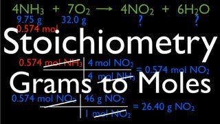 Chemical Reactions 7 of 11 Stoichiometry Grams to Moles [upl. by Gensmer]