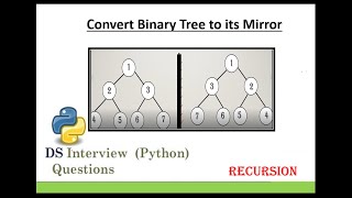 Convert Binary Tree to its mirror image CodeAlgorithmProgram [upl. by Alik]