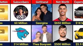 Comparison Ronaldo VS MrBeast [upl. by Dick]