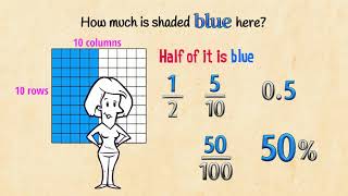 Fraction Decimal Percent Equivalents [upl. by Mcevoy]