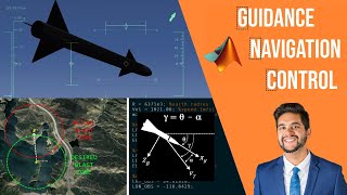 Guidance Navigation and Control System Design  Matlab  Simulink  FlightGear Tutorial [upl. by Ahsier956]