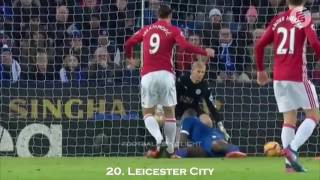 Zlatan Ibrahimovicall 28 goals for Manchester United Season 201617 [upl. by Yrrol]