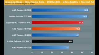 AMD Radeon HD 7790 Review Perfomance [upl. by Nnaytsirk106]