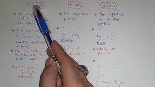 Explanation Of Virion Prion And Viroid  Class 11 Biology [upl. by Strephonn]