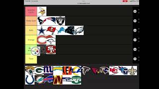 NFL LOGOS RANKED [upl. by Nickie]