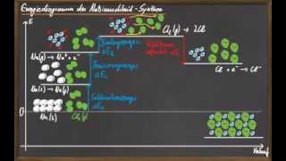 09 Energien bei Salzbildungsreaktionen [upl. by Quinta]