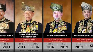 Senarai Yang diPertuan Agong  Timbalan YDPA  Kings of Malaysia 1957  2022 [upl. by Arotahs]