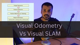 Visual Odometry Vs Visual SLAM [upl. by Derfliw685]