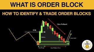 What is Order Block  How To Identify amp Trade Order Blocks [upl. by Vorfeld240]