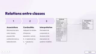 Le diagramme de classe [upl. by Akenehs857]