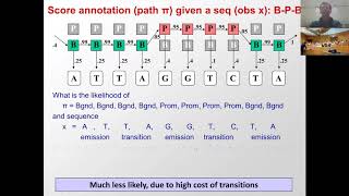 MIT CompBio Lecture 05  HMMs II [upl. by Resee367]