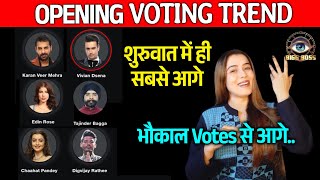 Bigg Boss 18 OPENING VOTING Trend  Is Contestant Ne Maari Baazi Kisko Hai Highest Votes [upl. by Emya]