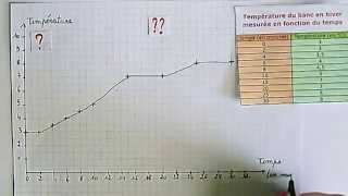 Astuces pour construire un graphique [upl. by Alexandr]