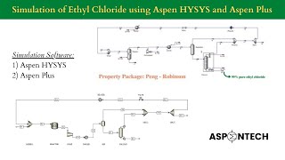 Production of Ethyl Chloride  Simulation activity using Aspen HYSYS and Aspen Plus  Combined [upl. by Barris]