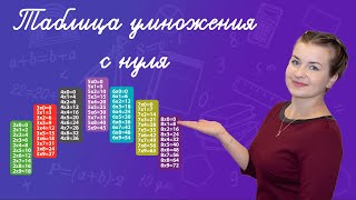 Как выучить таблицу умножения Быстро и просто выучить таблицу умножения в начальной школе [upl. by Nylauqcaj719]