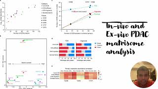 Invivo and Exvivo PDAC matrisome analysis Code 684 [upl. by Bashemath]