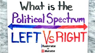 Political Spectrum Explained  What is the Political Spectrum  Left Vs Right [upl. by Atwater]