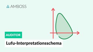 Lungenfunktion  Interpretationsschema  AMBOSS Auditor [upl. by Richard]