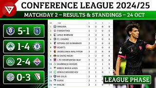 🟢 MD2 UEFA Europa Conference League 202425 League Phase Results amp Standings Table  24 Oct 2024 [upl. by Tyika]